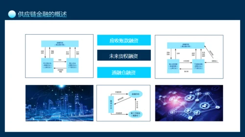 互联网供应链金融介绍通用PPT模板