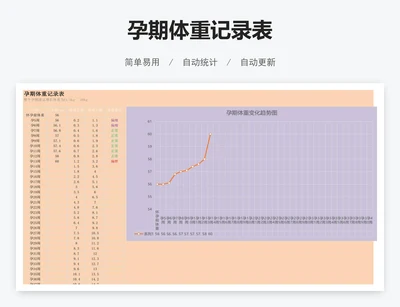 孕期体重记录表