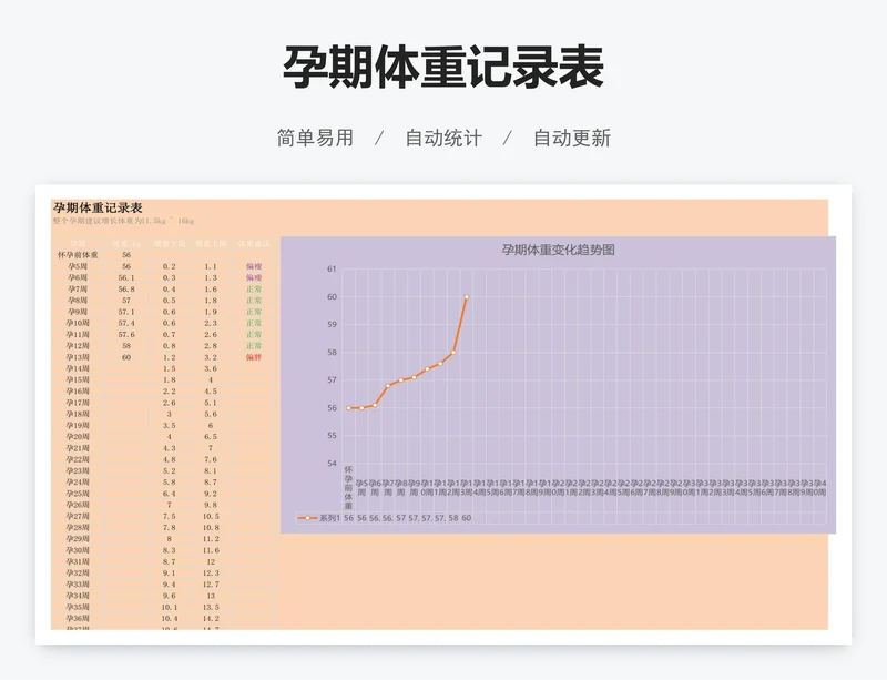 孕期体重记录表