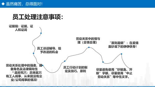 企业培训之员工关系处理技巧PPT模板