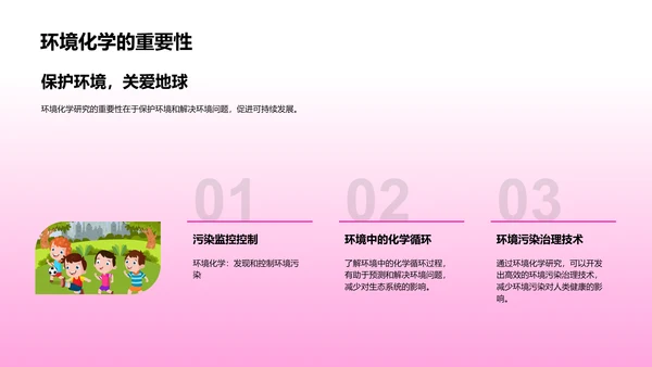 化学知识普及PPT模板