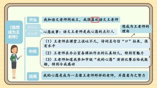 统编版语文六年级下册2024-2025学年度习作：心愿（课件）