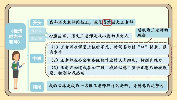 统编版语文六年级下册2024-2025学年度习作：心愿（课件）