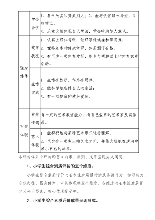 小学生综合素质评价内容体系