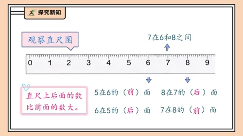 【课堂无忧】人教版一年级上册2.1 6～9的认识（课件）(共36张PPT)
