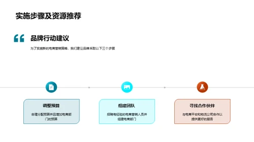 电商家居新营销模式