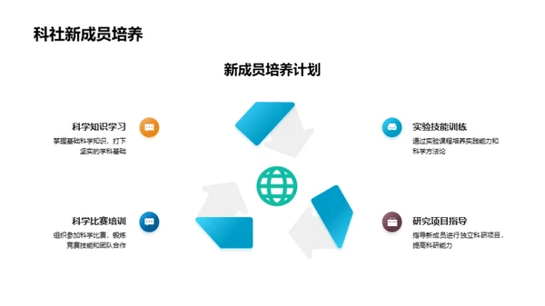 探索科学社团