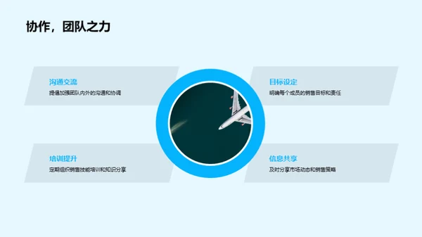 汽车销售月度盘点