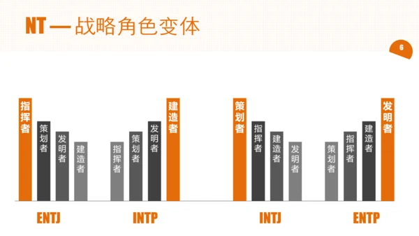 性格放大镜公司企业员工培训PPT模板