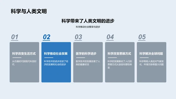 科学原理解析PPT模板