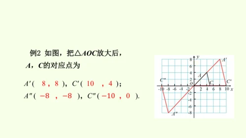 人教版数学九年级下册27.3 第2课时 坐标平面内的位似课件（23张PPT)