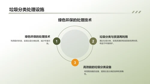 绿色环保垃圾分类项目PPT模板