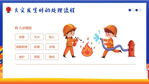 11月全国消防月11月9日全国消防日消防演练培训PPT课件