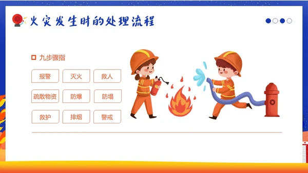 11月全国消防月11月9日全国消防日消防演练培训PPT课件