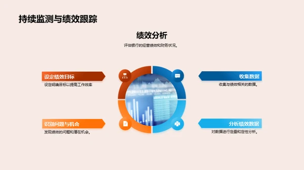 深度解析银行财务报表