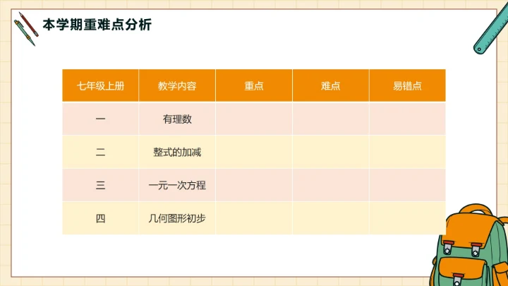 红色简约卡通手绘文具初中数学第一课带内容PPT模板