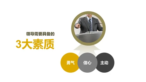 《给你一个团队，你能怎么管》读书笔记PPT