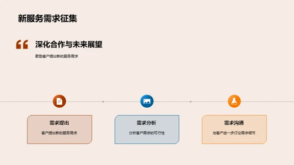 咨询服务的全方位解析