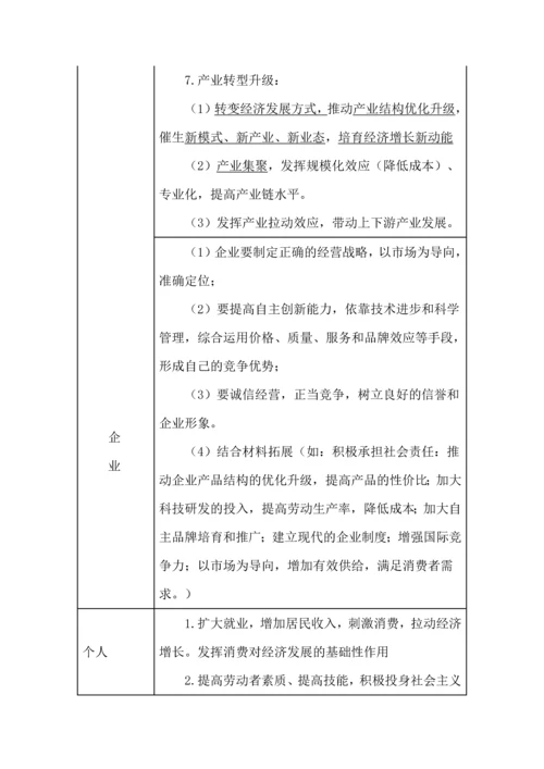 高考政治7本书核心必备知识提示.docx