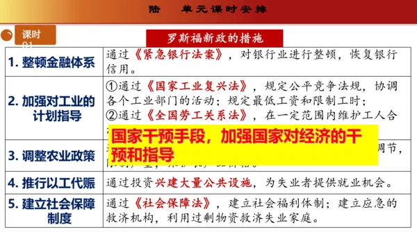 第四单元  经济大危机和第二次世界大战（单元解读）（课件）-九年级历史下册同步备课系列（部编版）