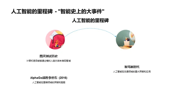 科技与人工智能
