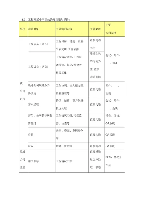 通信施工沟通服务方案