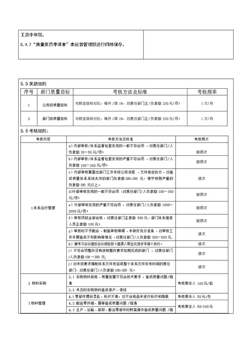 质量奖惩管理办法