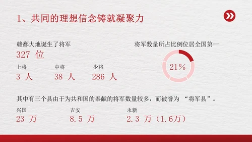 红色简约传承红色基因争做时代新人PPT模板课件党课