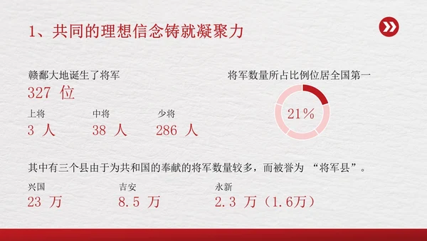 红色简约传承红色基因争做时代新人PPT模板课件党课