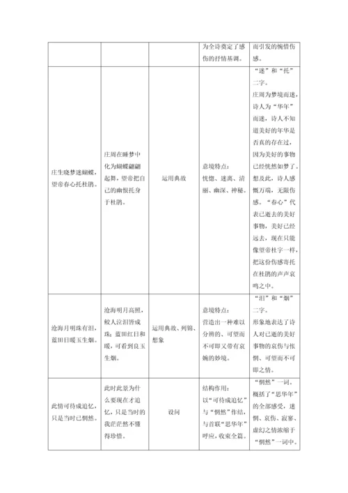 高二语文锦瑟教学设计.docx