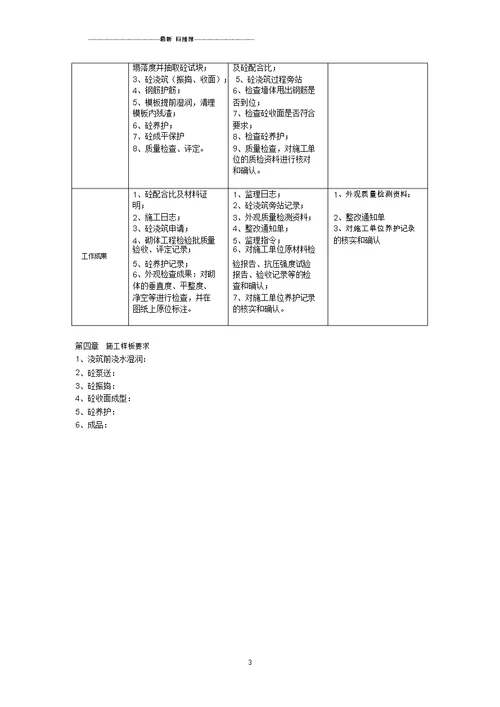 砼样板工艺要求参考