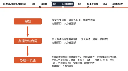 公司企业新员工入职培训PPT模板