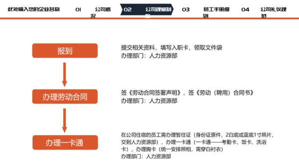 公司企业新员工入职培训PPT模板