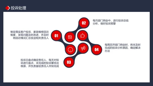 物业管理品质提升PPT模板