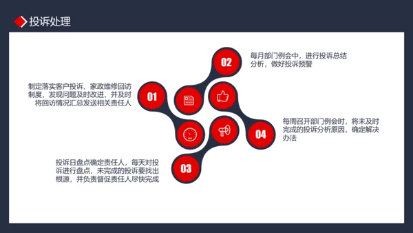 物业管理品质提升PPT模板