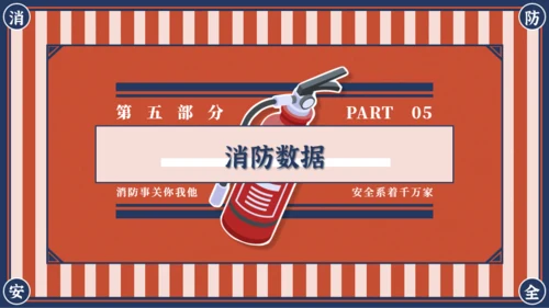 红蓝复古风消防安全主题班会PPT模板