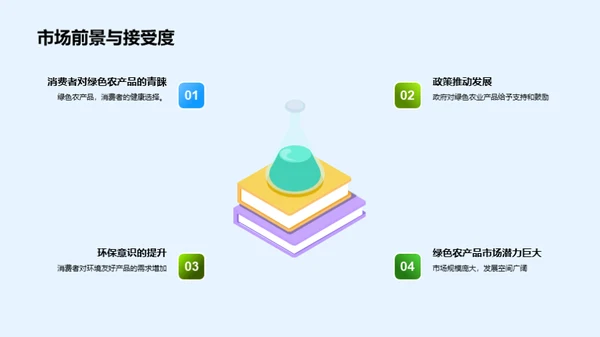 绿色农业：新经济引擎