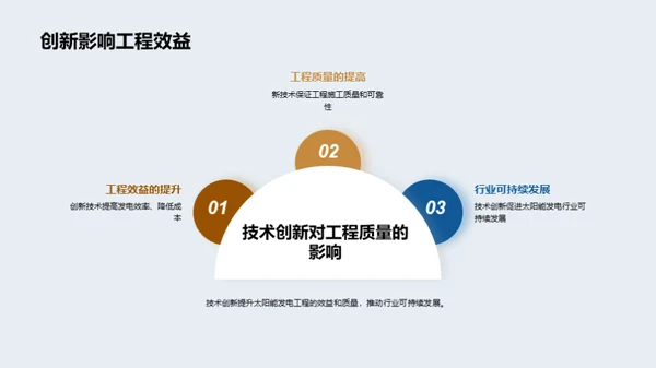 未来太阳能技术创新