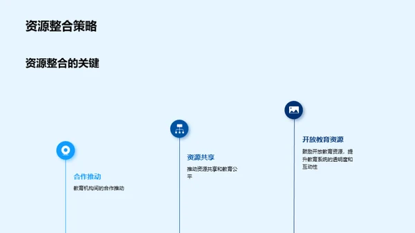 全面教育新观念