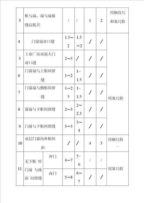 门窗工程施工质量控制流程及控制要点