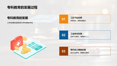 创新专科教学模式