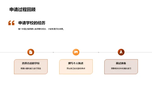 升学之旅 我的故事