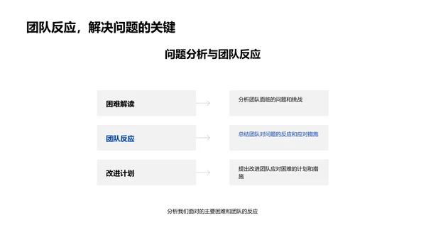 季度培训总结报告PPT模板