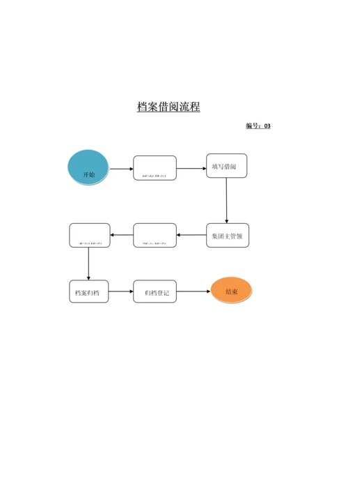 工作流程流程.docx