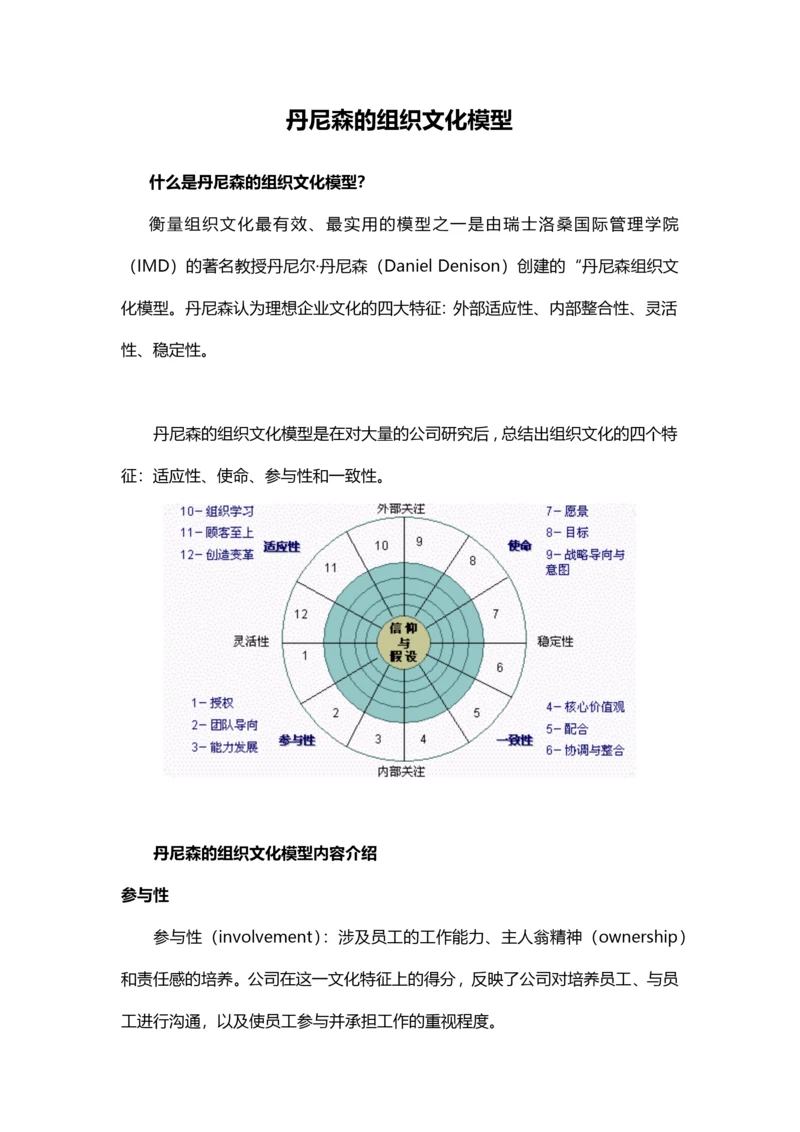 【企业文化分析模型-4】丹尼森组织文化模型.docx