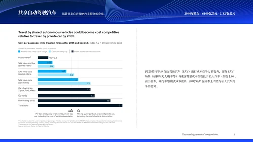 麦肯锡调查报告:未来15年18个保持高增长的行业分析