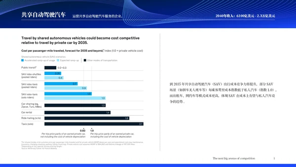 麦肯锡调查报告:未来15年18个保持高增长的行业分析