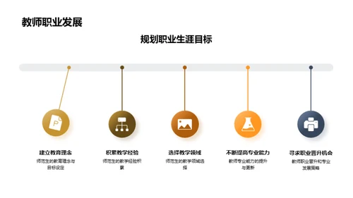 教师职业的规划与提升