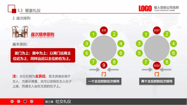 实用员工入职商务礼议培训PPT