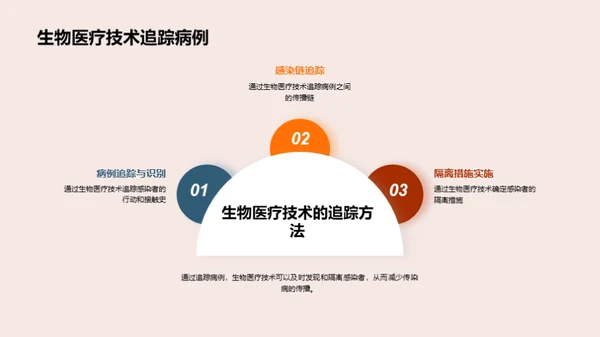 生物医疗技术抗击传染病